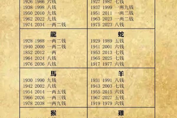 称骨算命男女版加注解,八字算命算婚姻