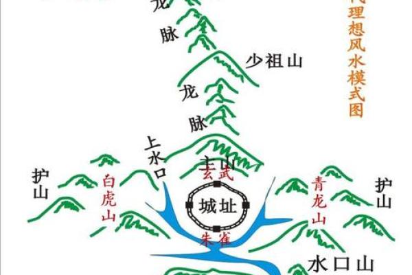风水：天文地理之穴气四真三法