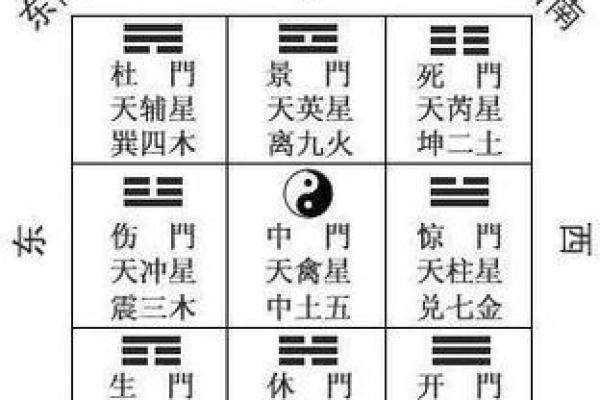 坐向与朝向风水大全