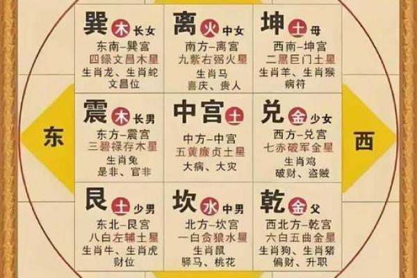 中国十二大风水宝地