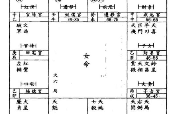 紫薇斗数夫妻助力 紫薇斗数夫妻助力