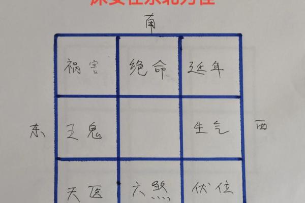 六大卧室风水禁忌与破解的方法