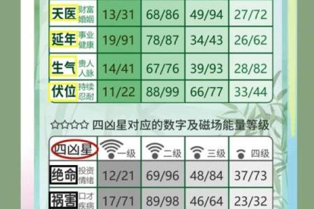 号码吉凶在线测试查询