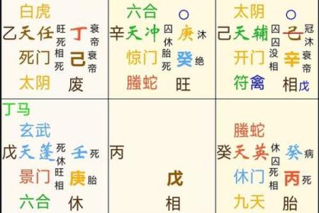 八字合婚五鬼解析，助你完美脱单！
