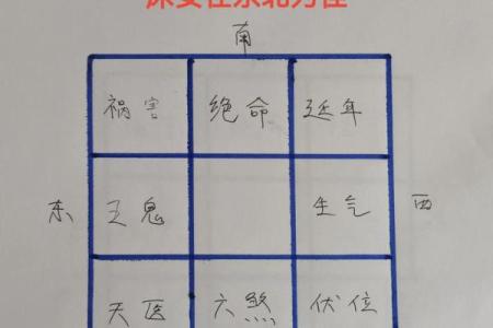 六大卧室风水禁忌与破解的方法