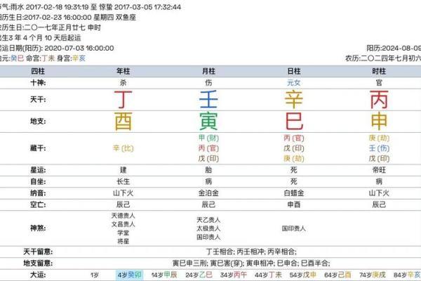 申时八字 申时八字