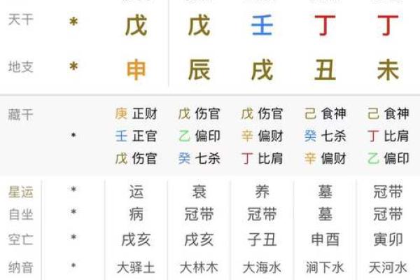 流年八字排盘