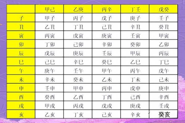 八字基础，干支阴阳差异