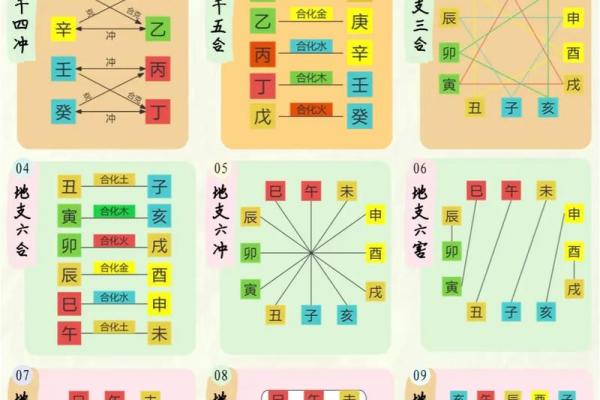 八字基础，干支阴阳差异