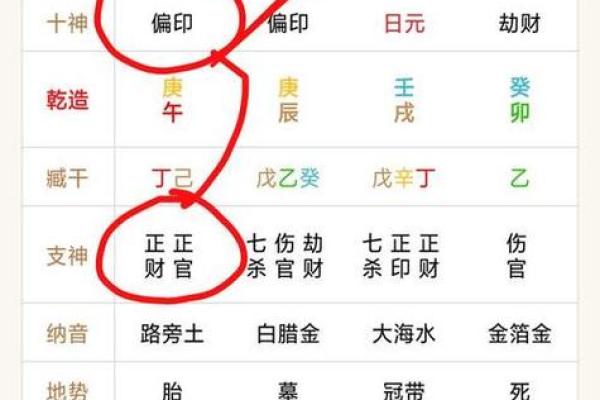 八字正财偏财查询