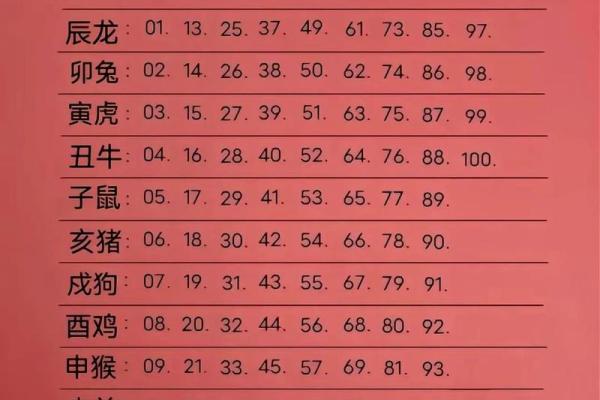 属猪算命,属猪人运程 属猪算命,属猪人运程