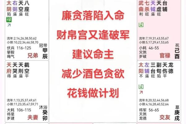 紫微斗数命宫破军,女命命宫紫微破军