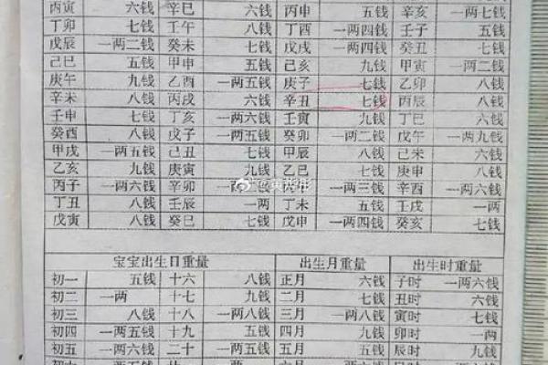 鬼谷子称骨算命表男女 鬼谷子称骨算命表男女