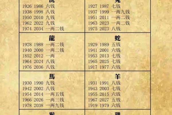 鬼谷子称骨算命表男女 鬼谷子称骨算命表男女