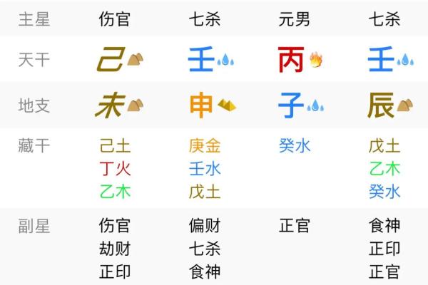 八字命理中的八字地支三合局 八字命理中的八字地支三合局