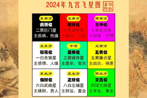 解读十大风水聚财阵法都有哪些