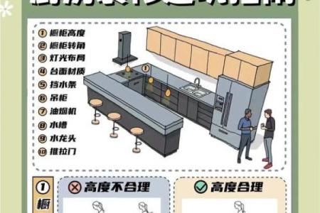 房子厨房卫生间风水禁忌