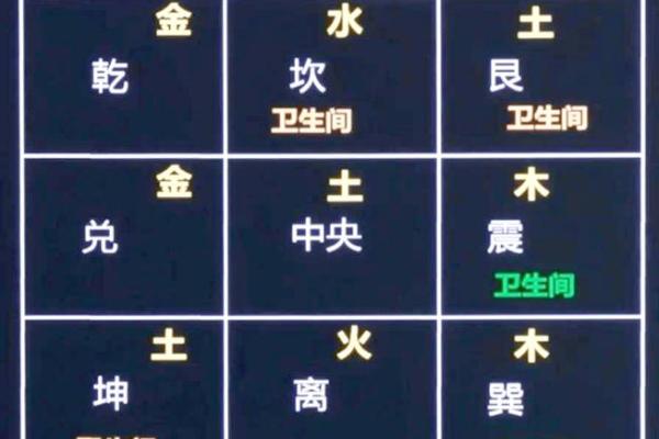 房子里新建厕所风水禁忌