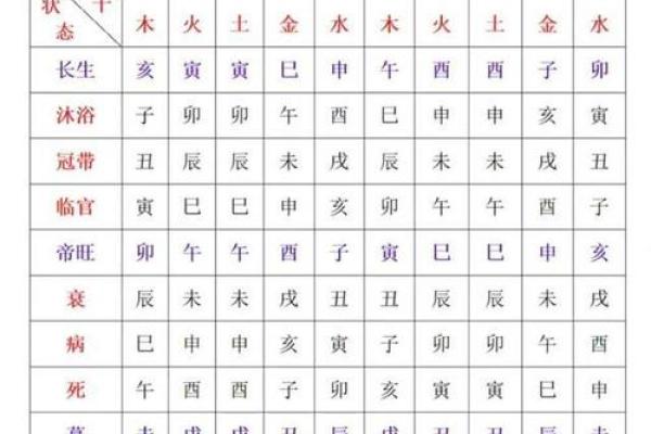 紫薇斗数绝胎养
