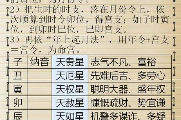 野心极大的八字特点及命运分析
