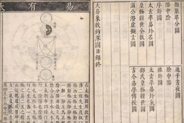 明朝古书算命资料