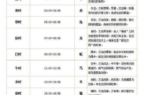 生辰八字可以买车