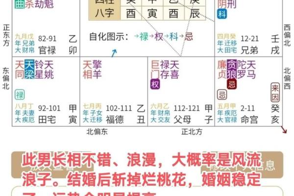 紫薇斗数同盘会怎样