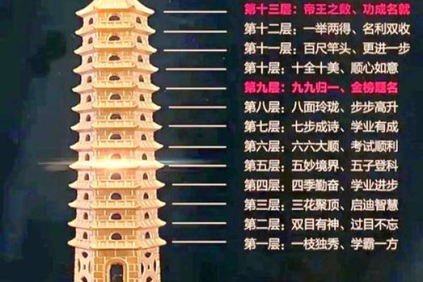 从风水的角度催旺文昌位的妙法