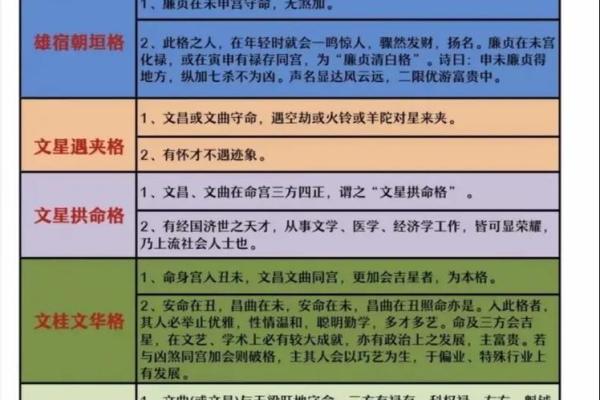 紫微斗数格局破了会怎么样 紫微斗数 破格？