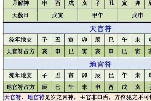 很准的八字择吉日免费分享，这些都是适合行事的吉日