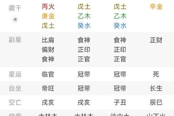 八字算命“大运流年”运程吉凶名词汇总(推荐参考) 八字算命“大运流年”运程吉凶名词汇总(推荐参考)