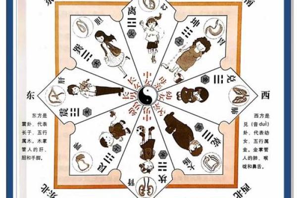 风水玄机，关键是要看懂八卦图