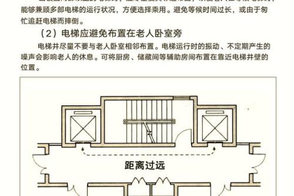 电梯风水 禁忌 电梯风水 禁忌