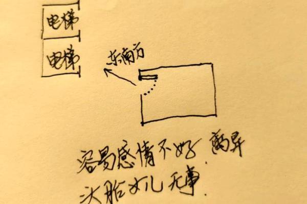 电梯风水 禁忌 电梯风水 禁忌