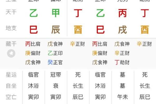 八字纯阳女生凤凰命是天生贵命吗