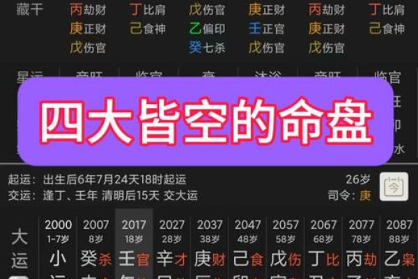 名人生辰八字命盘分析