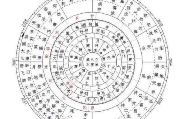 紫薇斗数测姨妈