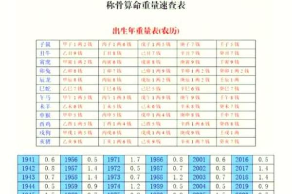 算命几斤几两命的详细解释