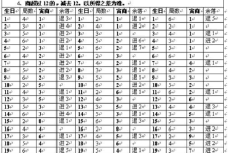 紫薇斗数庙陷表