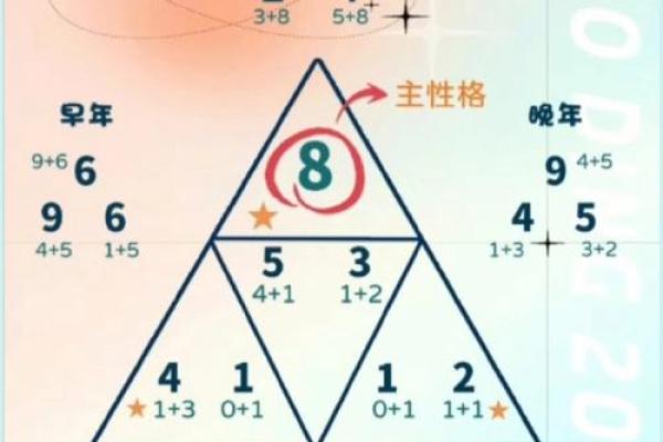 紫薇斗数生命密码 紫薇斗数生命密码