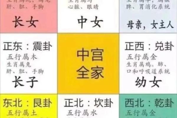 不利健康的厨房风水，影响家人