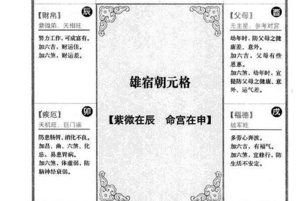 紫微斗数诸星落诸宫之：天相星奴仆宫详解