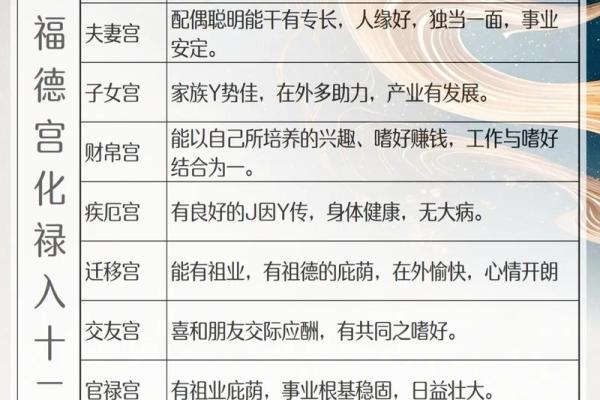 《紫微斗数》：分析官禄宫星耀对对一个人的运势财运