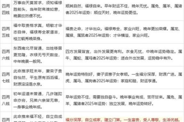 神仙大师算命完整版