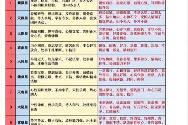 紫微斗数诸星落诸宫之：破军星奴仆宫详解