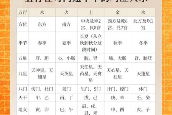 八字五行关系 八字五行关系