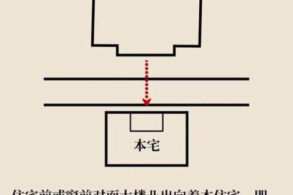 常见的风水煞气如何破解- 常见的风水煞气如何破解-