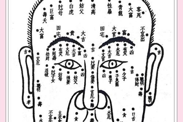 面相学：通过面相断家中风水秘决！