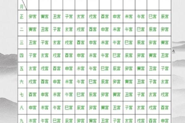 「禄」在命宫的八字解析及运势分析！