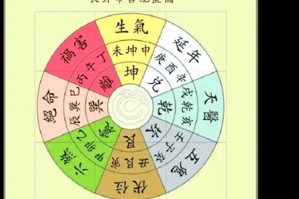 阳宅风水布局十大原则包括哪些观点